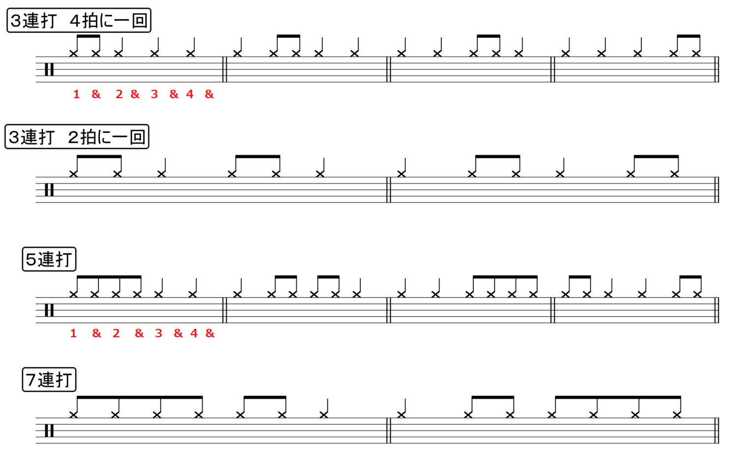 ハイハットのダウンアップを覚えるとスピードと持久力アップが期待できます drumtips502 Drumtips502 ドラムの基礎基本と